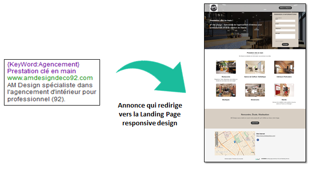 Exemple annonce Google Landing Page MarketingConnect 2