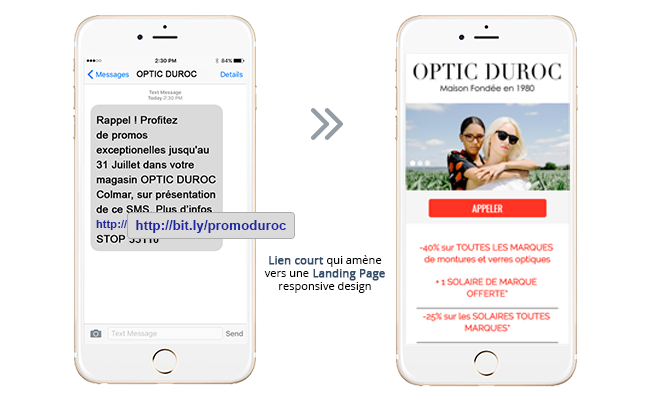 Exemple Campagne SMS avec Landing Page optique