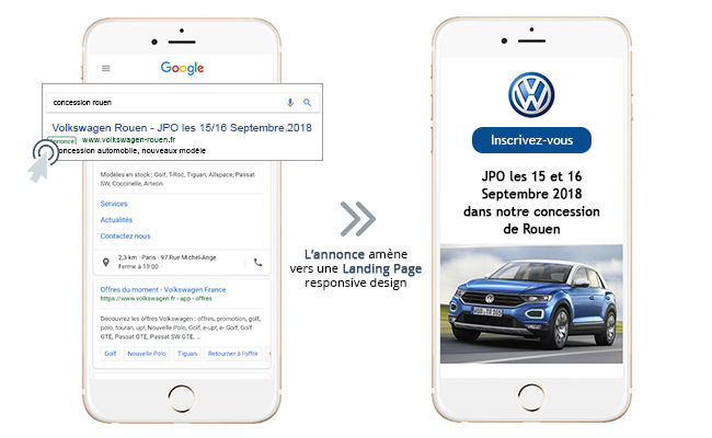 Exemple annonce Google Landing Page MarketingConnect 2