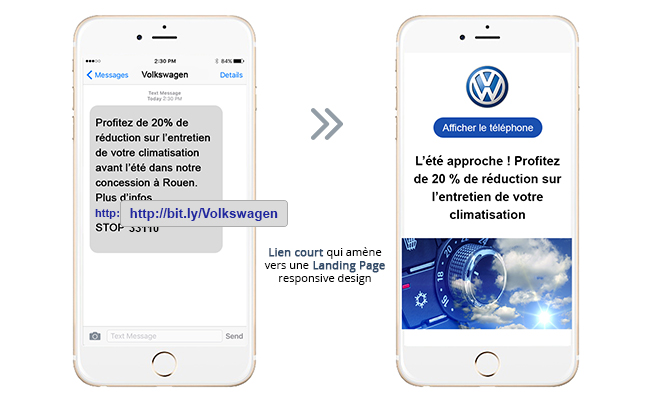 Exemple campagne sms Landing Page MarketingConnect 1